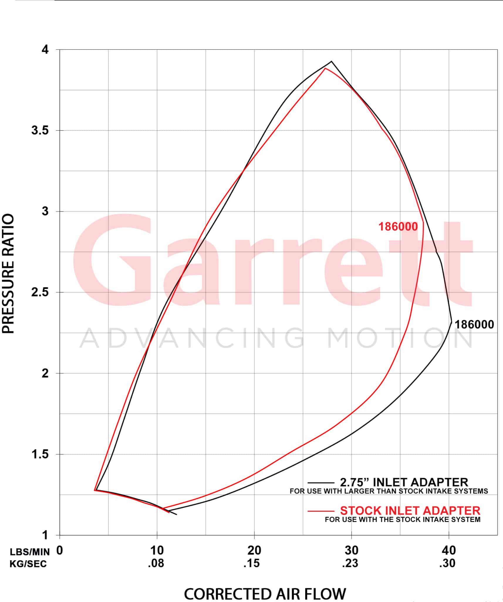 Garrett Ford 3.5L 17+ PMAX Stage 2 - RH (OE size inlet adapter included)