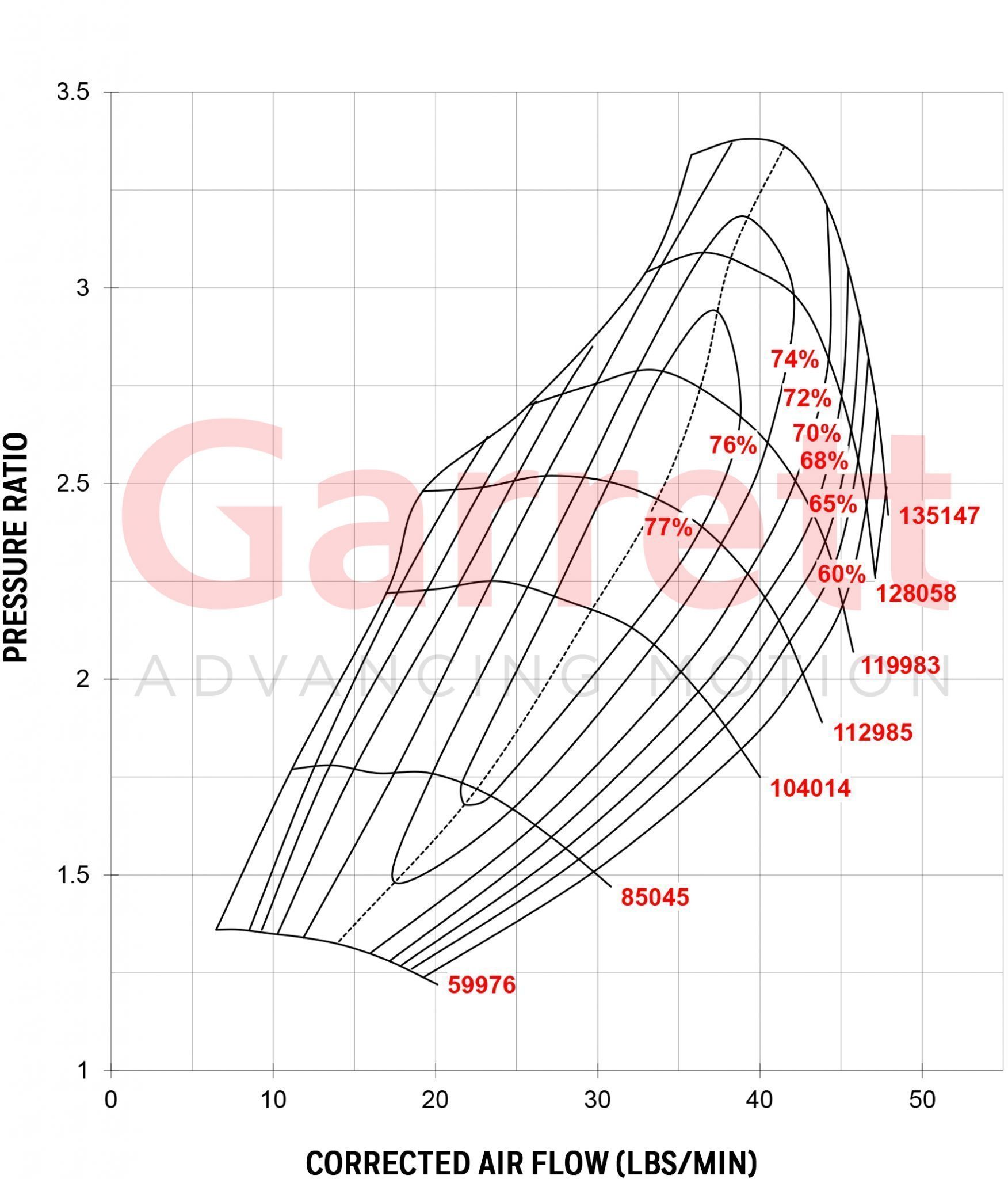 Garrett GT2871R A / R 0,64