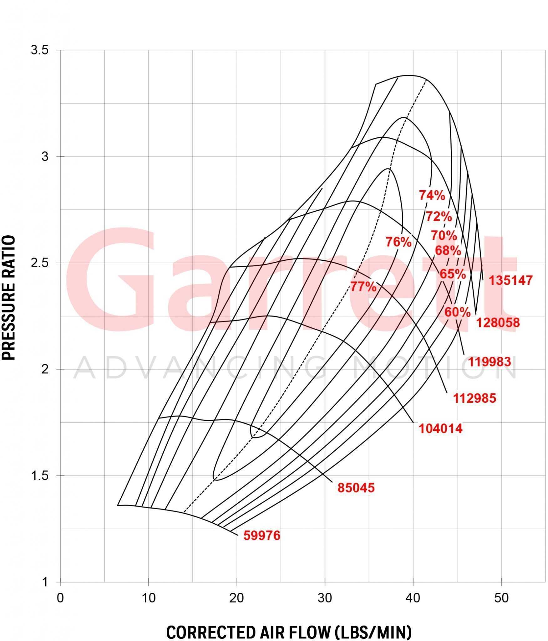 Garrett GT2871R A / R 0,64