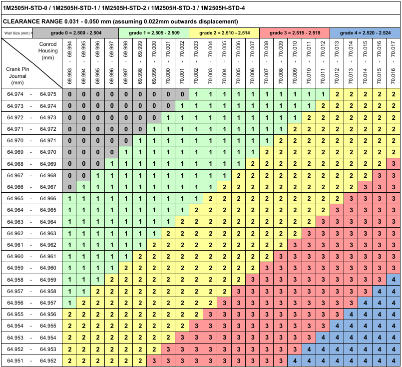 ACL Race Hauptlager Nissan VQ35 / VQ37 / VR30 / VR38 ((0)