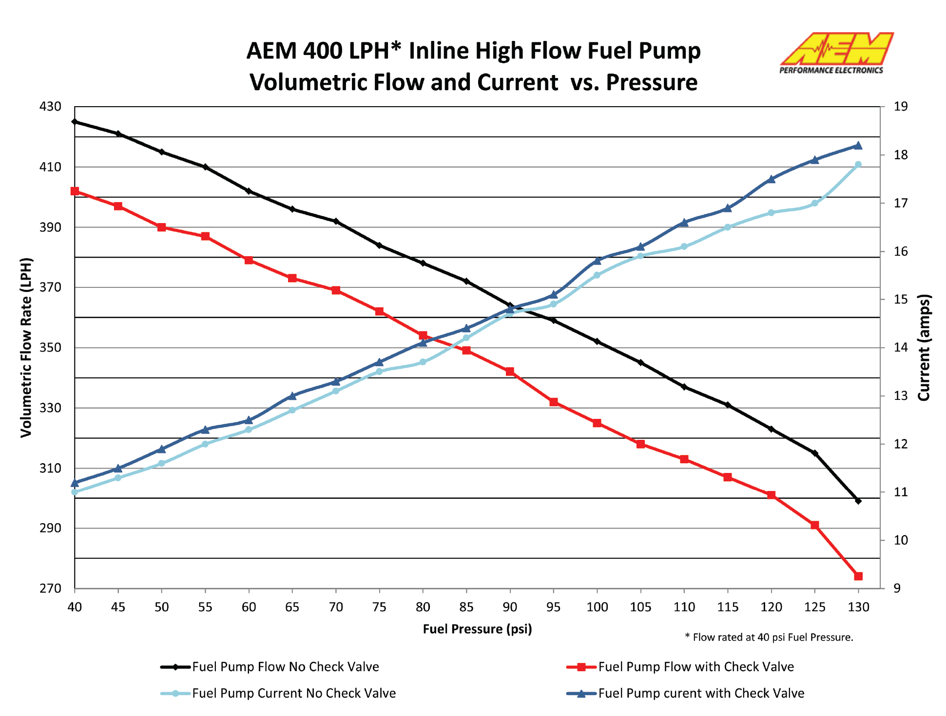 AEM Kraftstoffpumpe 400L