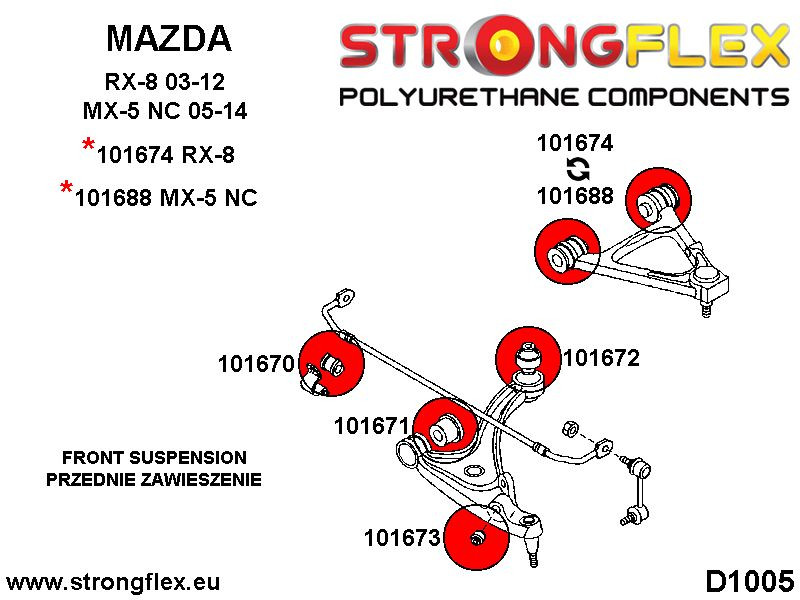 Front-Suspension Bush-Kit Sport