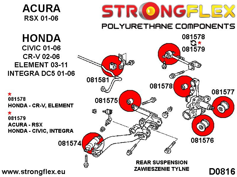 Hinterer Suspension Bush Kit Sport