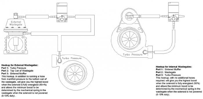 Mac Boost-Solenoid