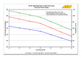 AEM Kraftstoffpumpe 320L (im Tank)