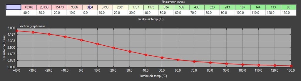 Einlasslufttemperatursensor (IAT) M12 x 1,5