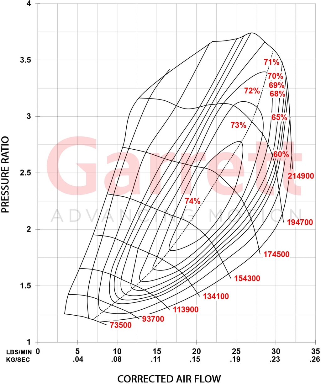 Garrett Turbo Ford 2.0L 13-18 Stufe 1