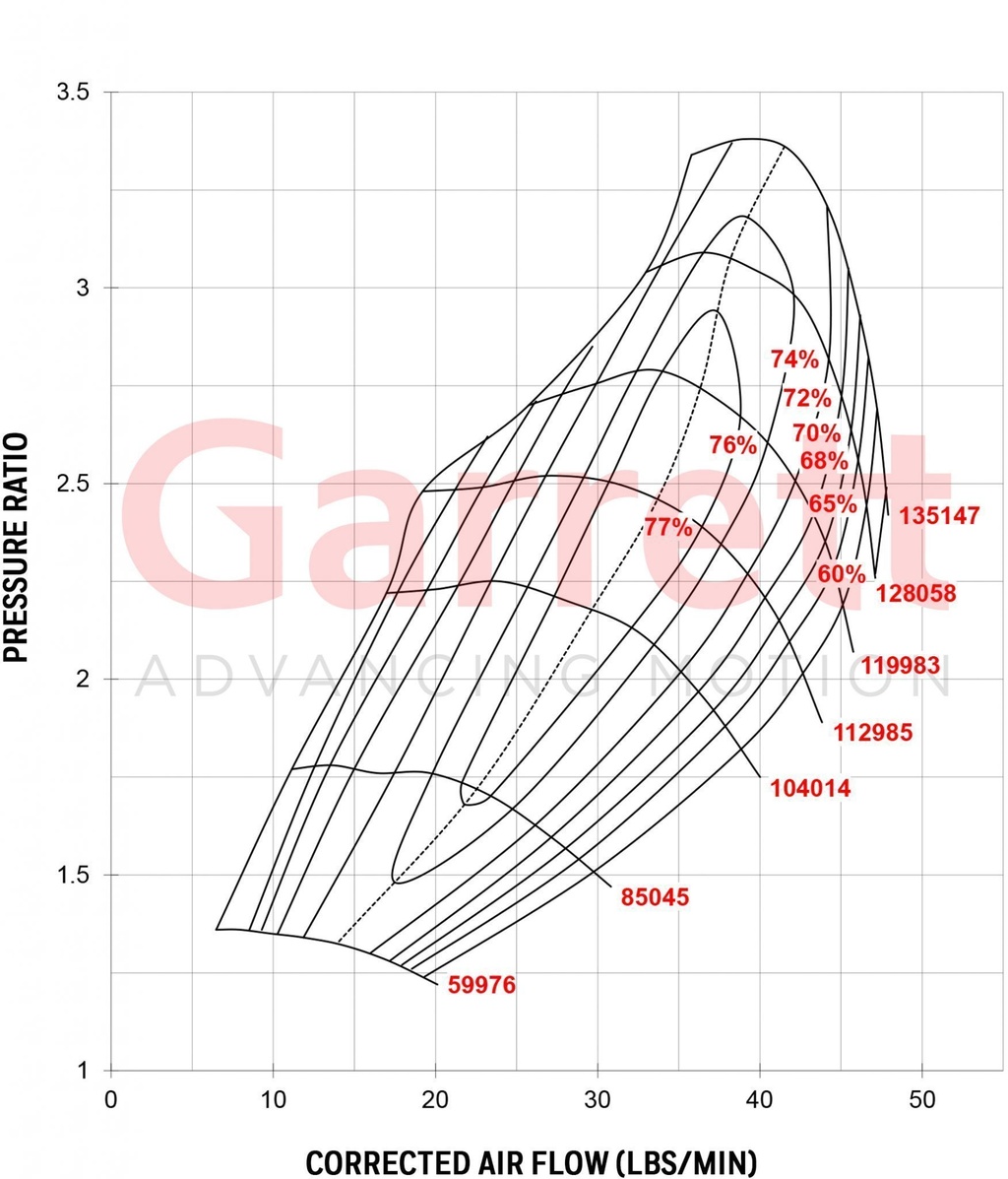 Garrett GT2871R A / R 0,64