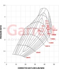 Garrett GT2871R A / R 0,64