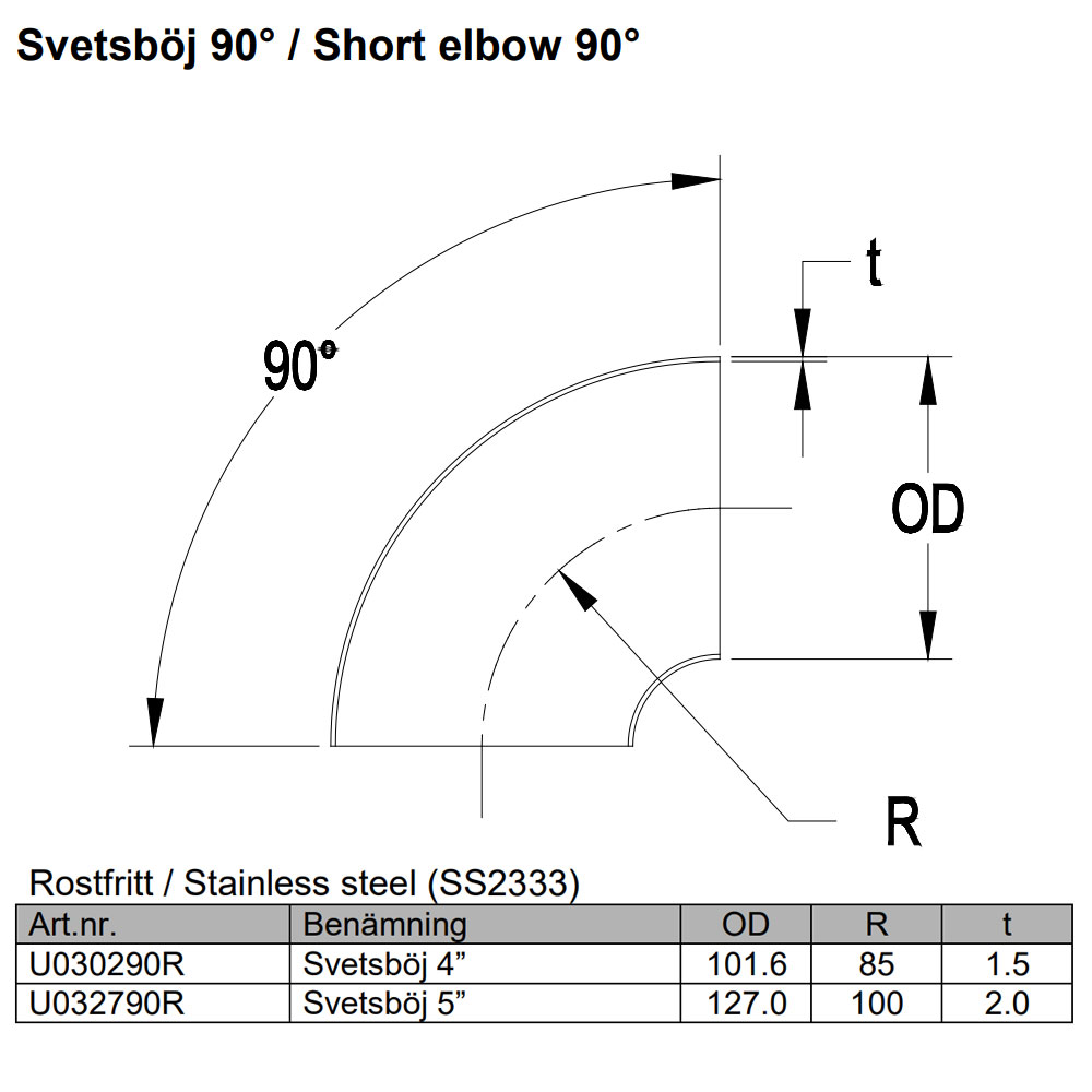 Kurzradius gebogene Rohr 4 Zoll Rostfrei (102 mm)