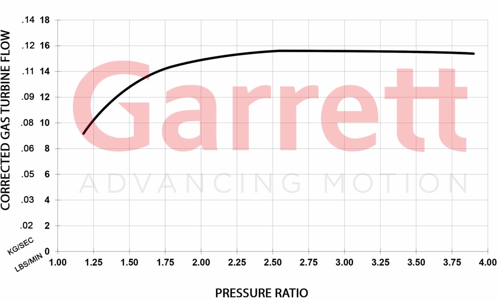 Garrett GBC22-350 0,64 Turbolader