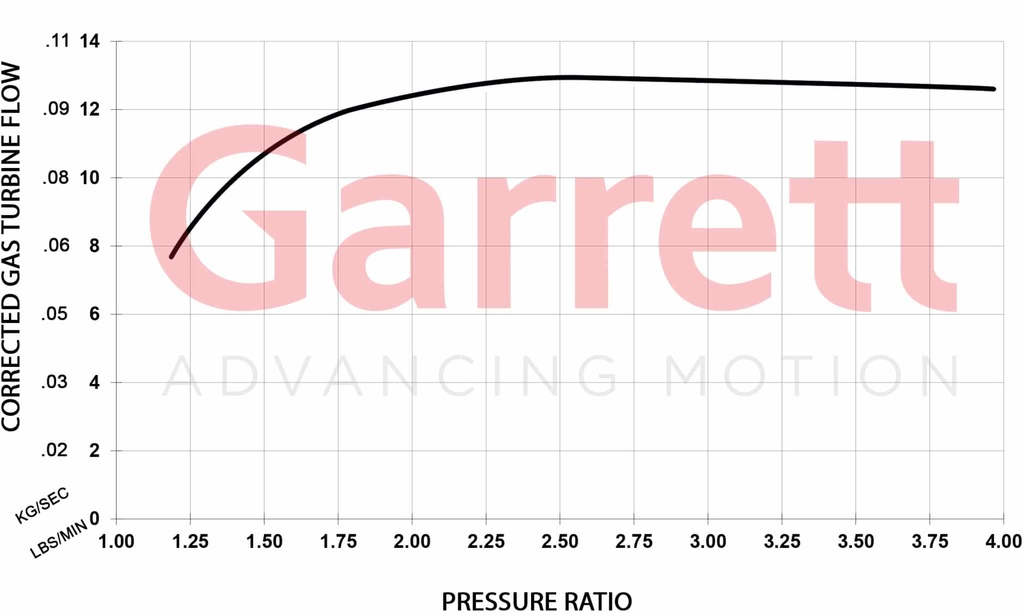 Garrett GBC20-300 0,55 Turbolader WG