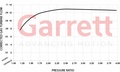 Garrett GBC20-300 0,55 Turbolader WG
