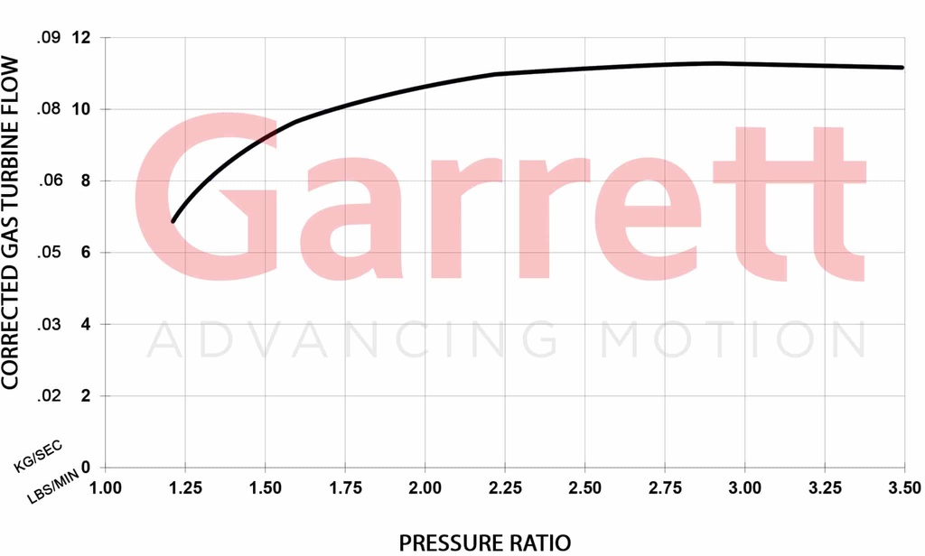Garrett GBC17-250 0,50 Turbolader