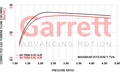 Garret GBC35-700 Supercore