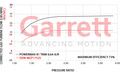 Garrett PowerMax GT2260 Turbo