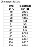 Bosch Einlasslufttemperatursensor O-Ring (IAT)