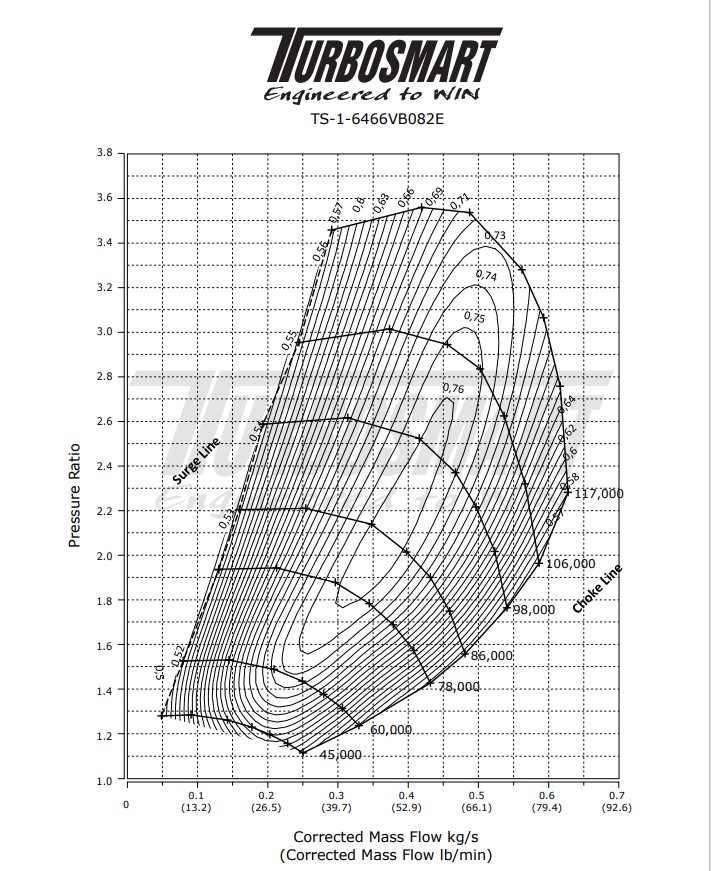 Turbosmart TS-2 Performance Turbo (wassergekühlt) 6466 V-Band 0,82AR internes Wastegate