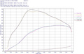 Ansaugkrümmer + Intercooler Toyota GR Supra A90/BMW B58