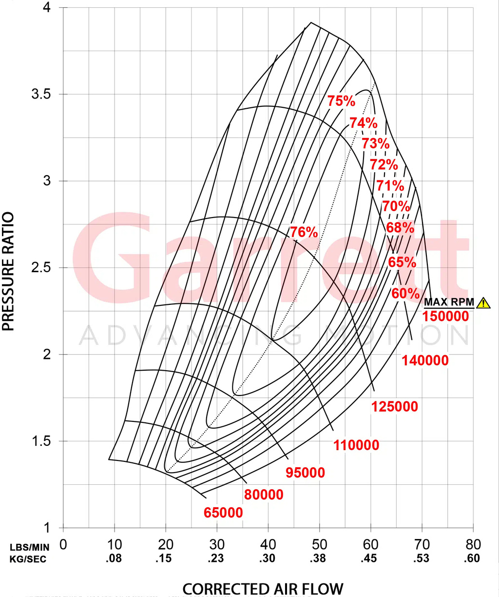 Garrett G30 770 A / R 1,01 Wastegate