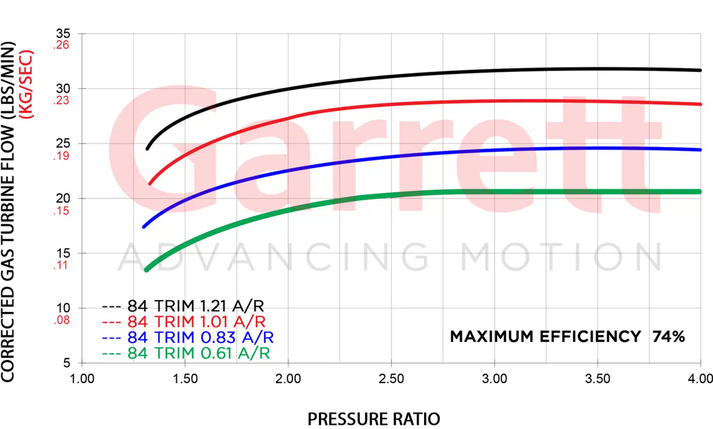Garrett G30 770 A / R 1,01 Wastegate