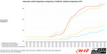 AUDI SEAT SKODA VW 1.8 / 2.0 TSI (MQB) Ladeluftkühler, blauer Schlauch