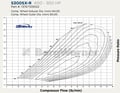 Borg Warner S364SX-R Supercore