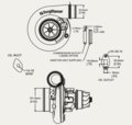 Borg Warner S368SX-R Supercore