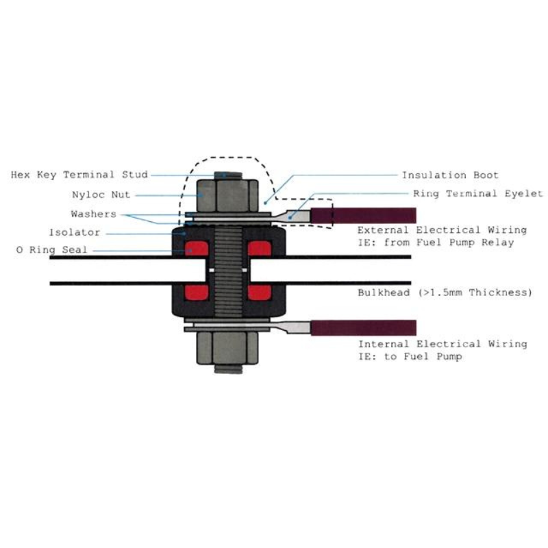 Bulkhead-Terminal + und -