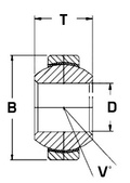 Kugellager 20mm.