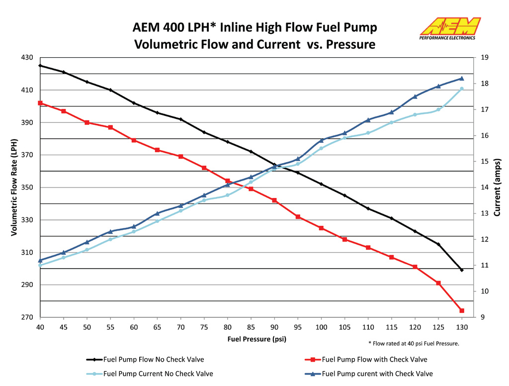AEM Kraftstoffpumpe 400L