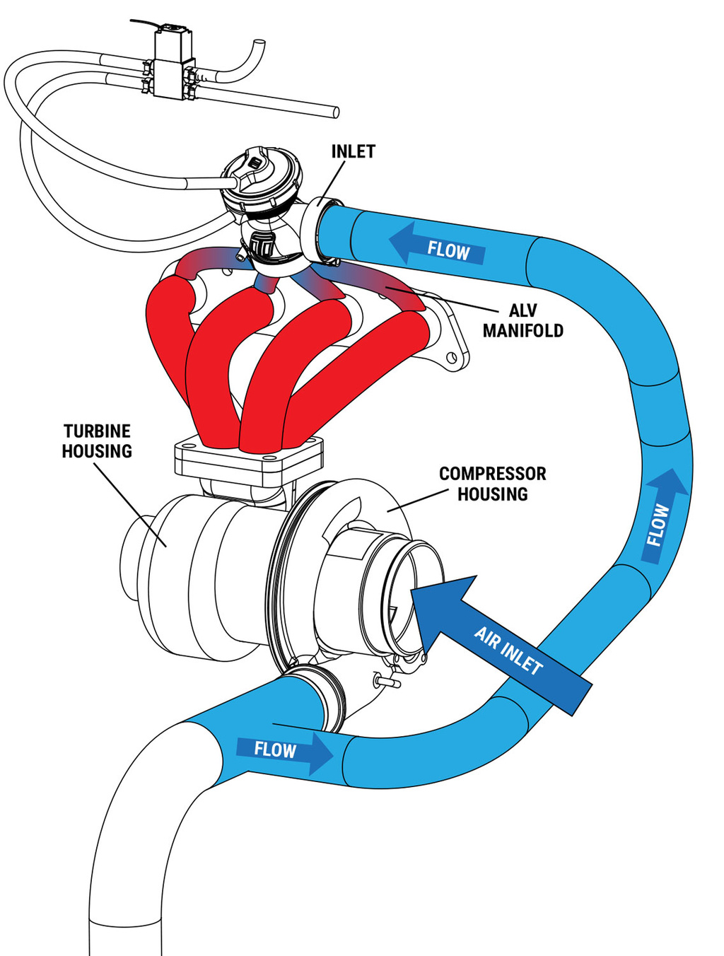Turbosmart-Gen-V ALV40 Anti-Lag-Ventil