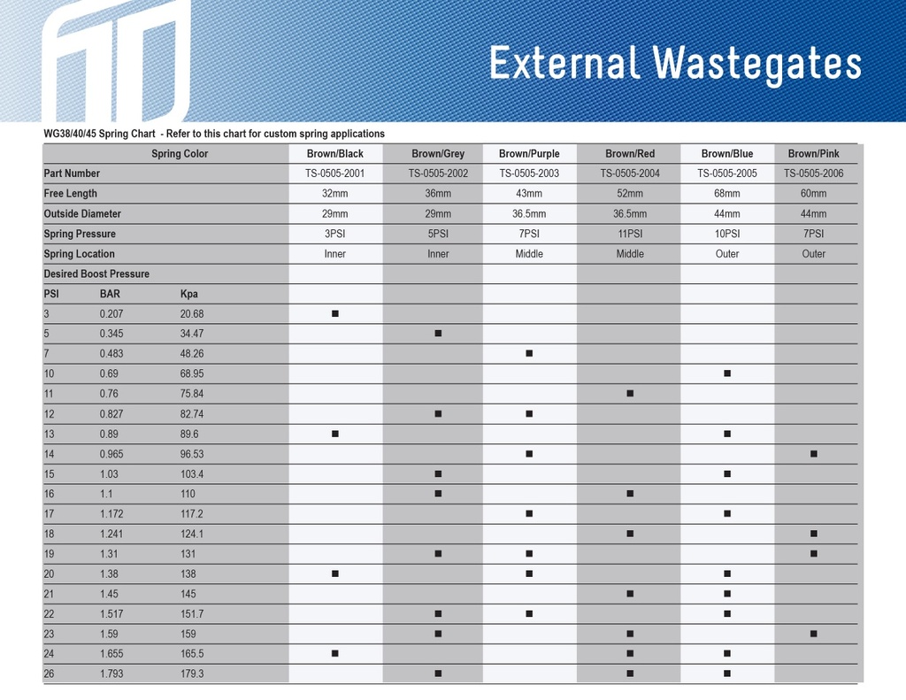 IWG75 Wastegate Aktuator Anzug Nissan Patrol ZD30DTI - 7psi