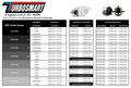 Turbosmart Interner Wastegate Borg Warner EFR