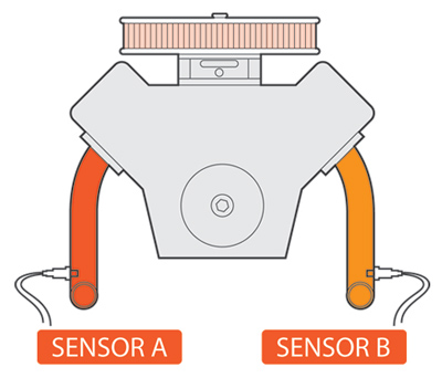 Innovation DLG-1: Dual Breitbandsensor und Messgerät