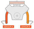 Innovation DLG-1: Dual Breitbandsensor und Messgerät
