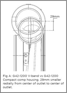 Garrett G42-1200 Kompakter Supercore
