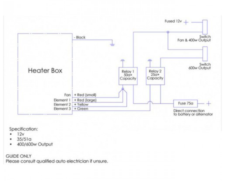 Heizkern 3,5 kW elektrische elektrische 600W 2x50mm-Verbindungen.